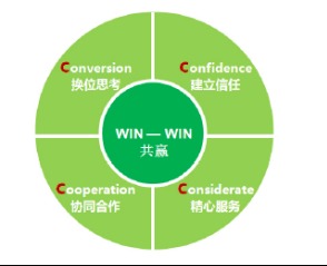 筑就行業(yè)標桿 中國建筑標準設計研究院咨詢策劃服務全解析
